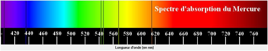 spectre absorption du mercure